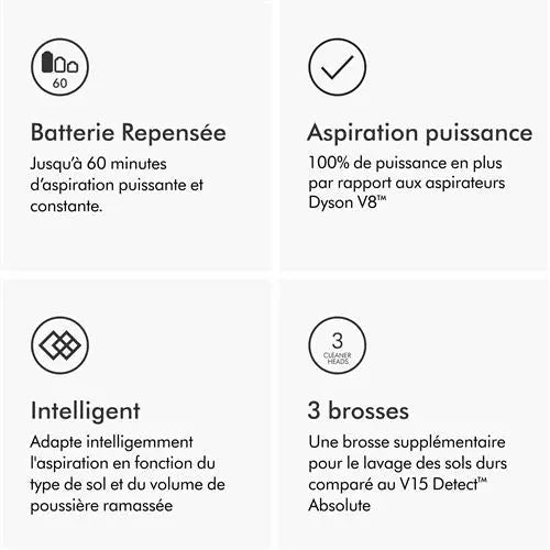 Aspirateur balai Dyson Detect Submarine V15S 600 W Gris et Violet STORE COMMERCE