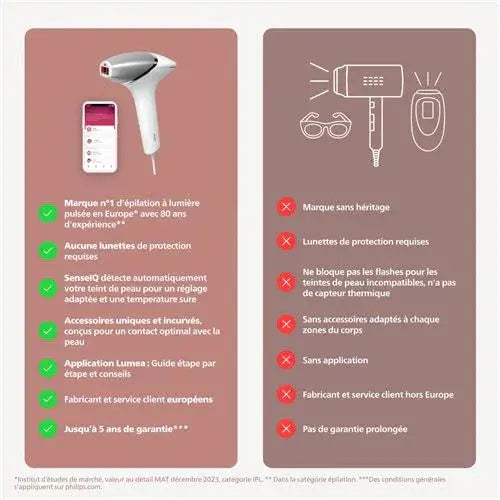 Épilateur à lumière pulsée Philips Lumea série 8000 SenseIQ BRI945 Blanc et Rose - STORE COMMERCE