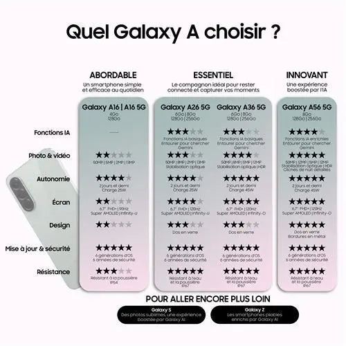 Smartphone Samsung Galaxy A56 6,7" 5G Nano SIM 256 Go Graphite STORE COMMERCE